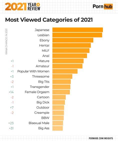 The 2021 Pornhub Year in Review Is Out .